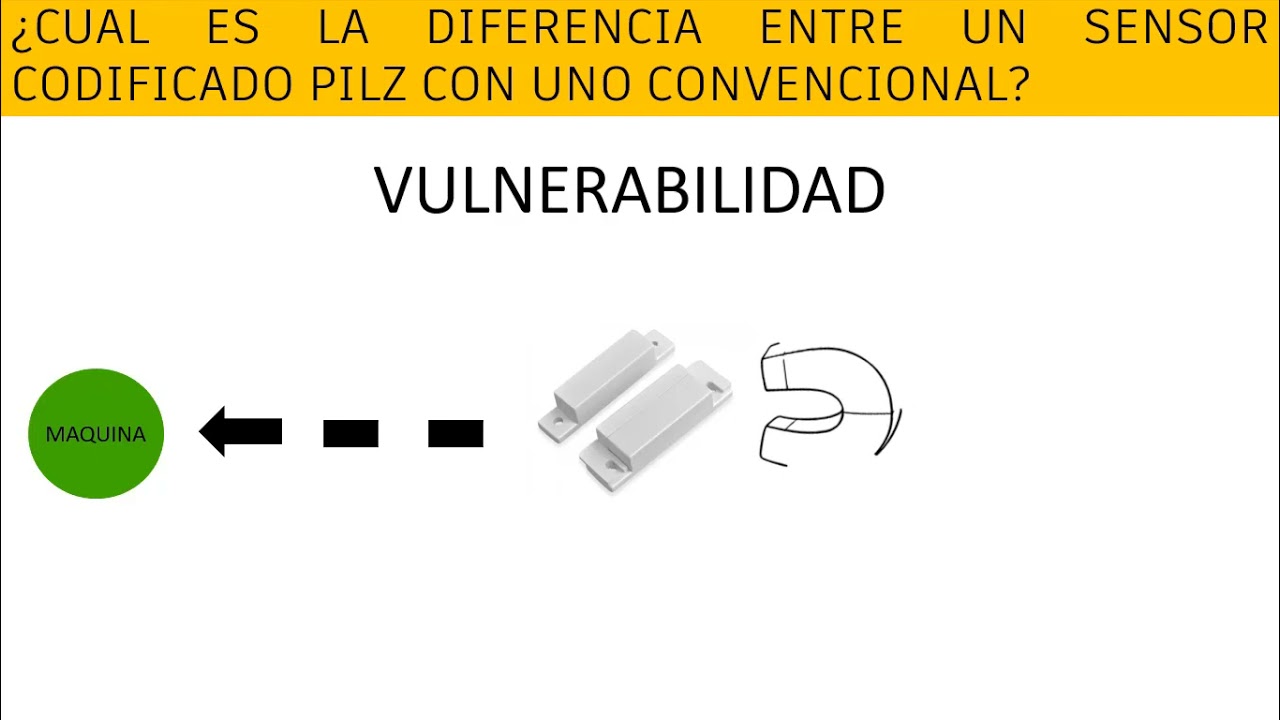 Sensor codificado PILZ
