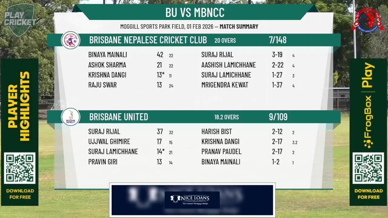 Brisbane United v Brisbane Nepalese Cricket Club