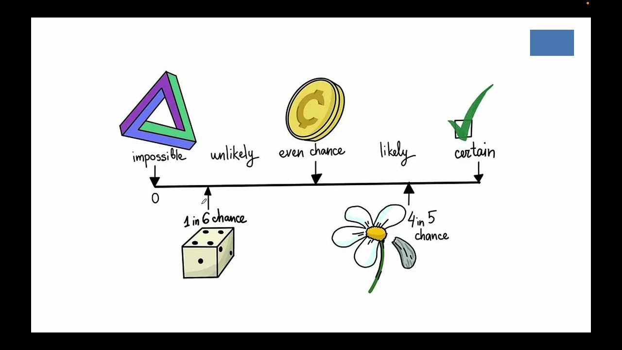 10.6 Probability of Simple Events