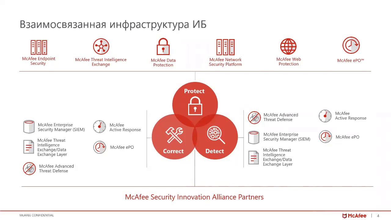 [ВЕБИНАР]Поcтроение адаптивной защиты McAfee