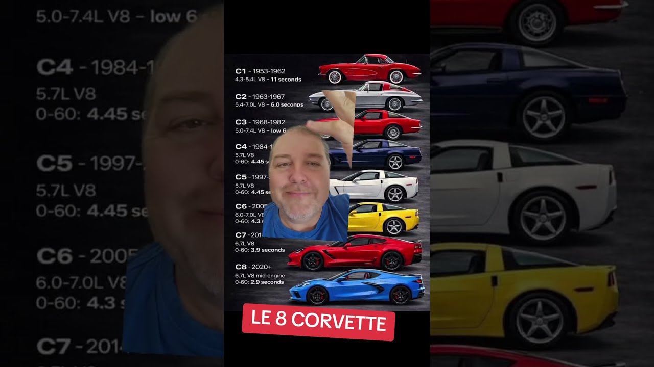 THE 8 CORVETTE...