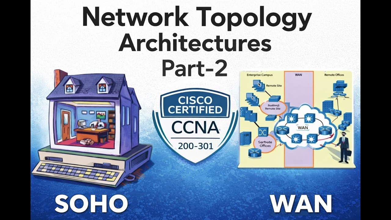 Архитектура сетей WAN и SOHO простыми словами | Бесплатный курс CCNA 200-301 2026