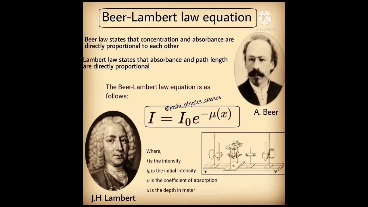 Beer-Lambert law equation...#shorts ....