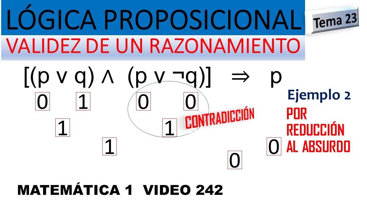 Lógica proposicional | Validez de un razonamiento | Reducción al absurdo