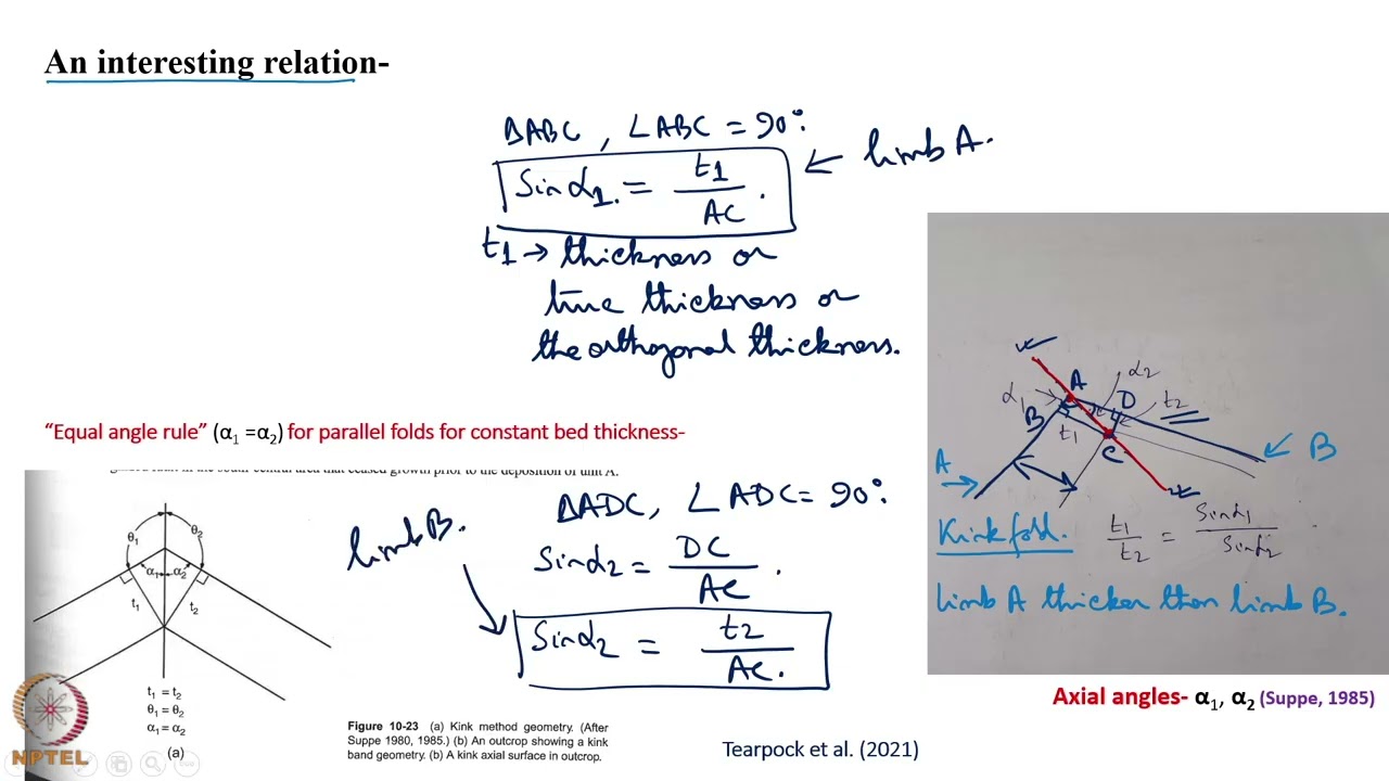 Week 2: Lecture 8: Kink method of fold extrapolation I