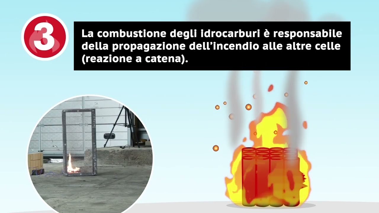 LITHIUM FIRE per la tua sicurezza contro gli incendi delle batterie al litio