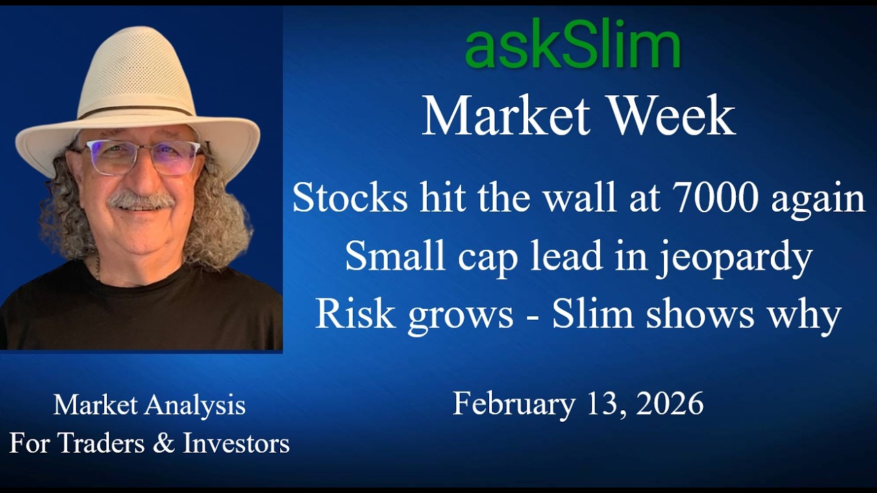 askSlim Market Week 02/13/26 - Analysis of Financial Markets