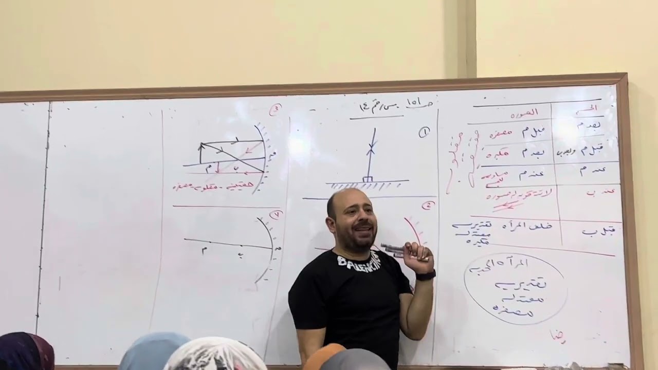 فيديووو ٣٠ مسائل المرايا المقعره كتاب الامتحان