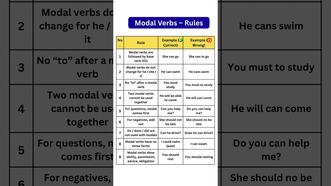 Modal Verbs Rules in English | Can, Could, Must, Should | Easy Grammar Lesson
