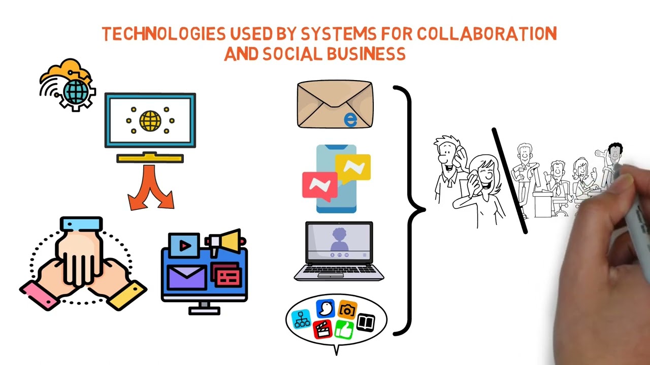 BUS-203 Module 2: Global E-Business and Collaboration