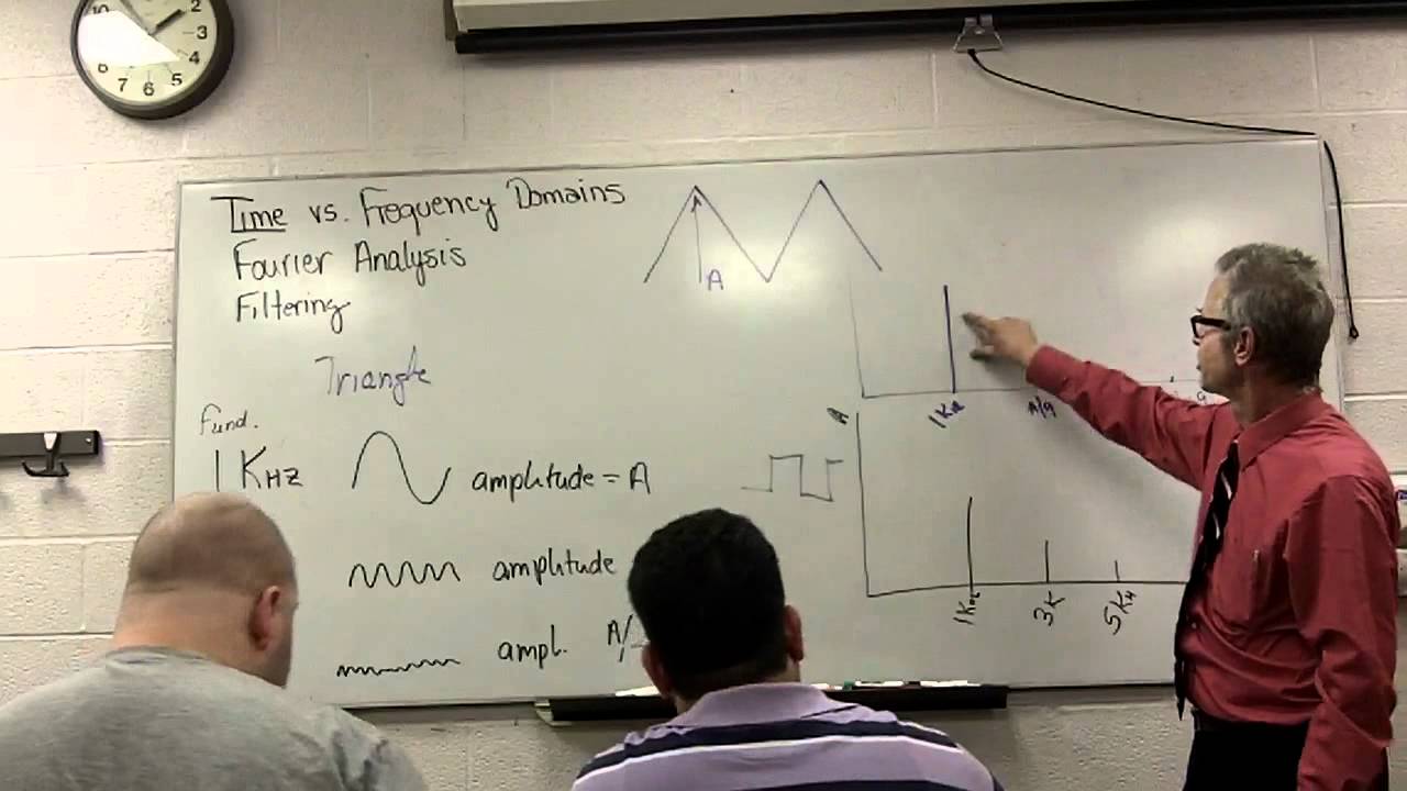 Frequency Domain Analysis(2/4)