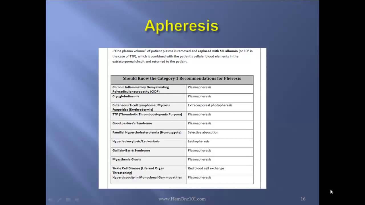 Transfusion Medicine | Dr. Tony Talebi lectures on Transfusion Medicine