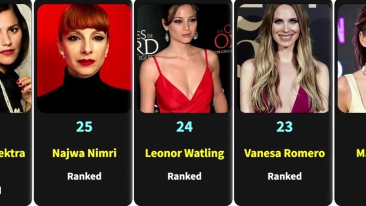 Most Beautiful Spanish Actress In History || 2022