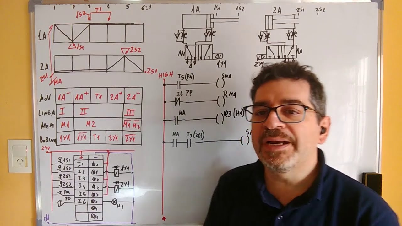 Ejercicio de automatización electroneumática, usando método de Cascada con programación Ladder