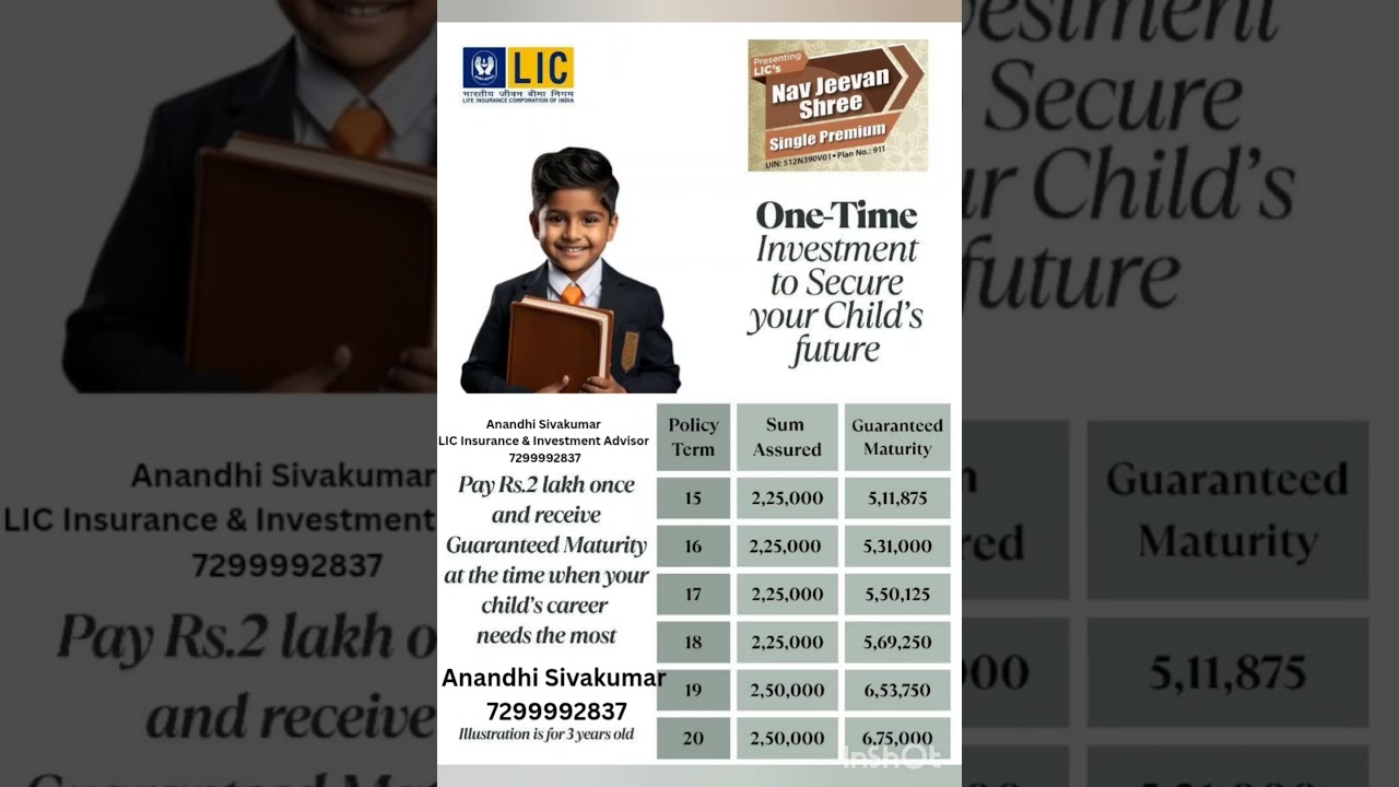 LIC Nav Jeevan Shree Plan  One-Time Investment for Child's Future | Guaranteed Maturity ₹6.75 Lakh