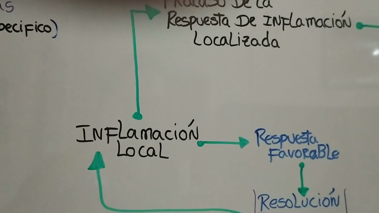Fisiopatología de la sepsis (parte 1)