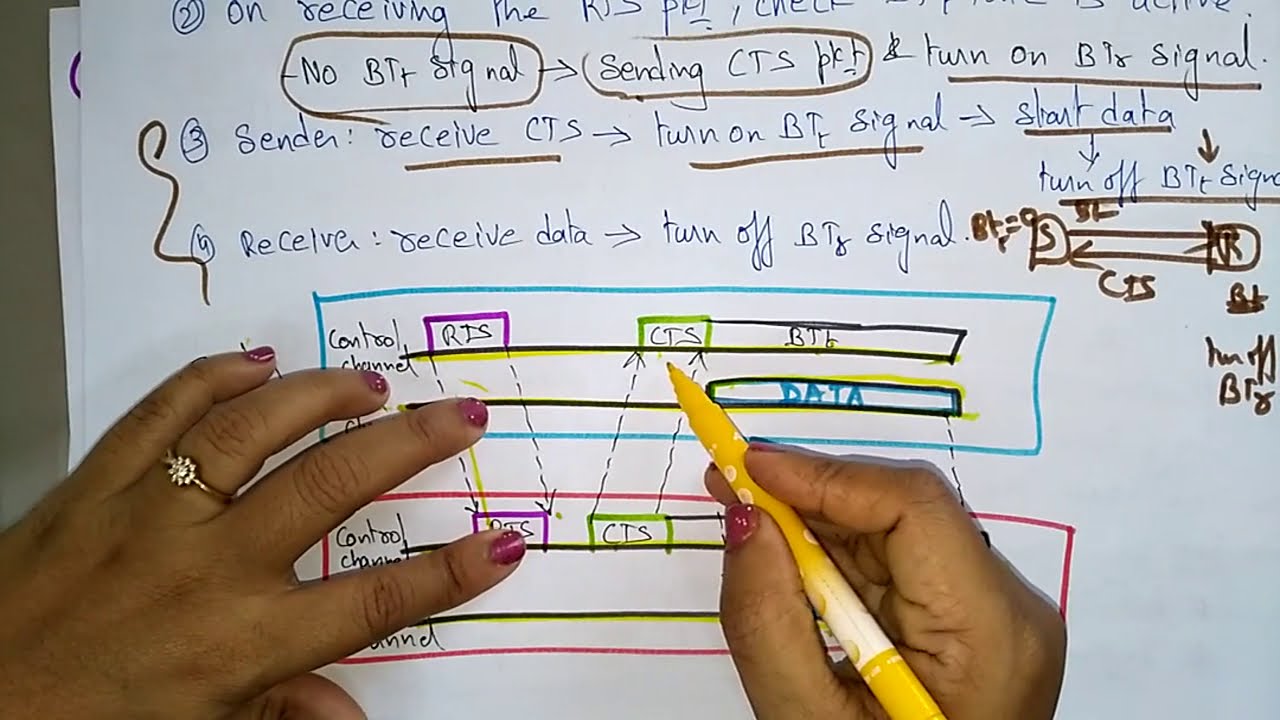 BTMA | DBTMA | Contention based Protocol | Part-2/3 | Adhoc Networks |  Lec-10 | Bhanu Priya