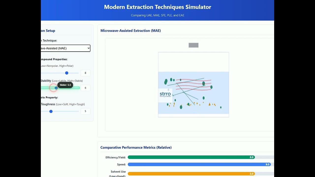 Learn Modern Extraction Techniques Simulator | Pharmacy Tutorial | Medical Education