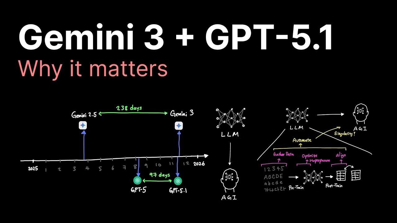 Близнецы 3 и GPT 5.1
