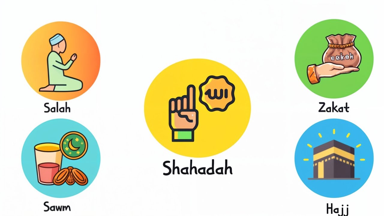 The 5 Pillars of Islam Explained in 2 Minutes
