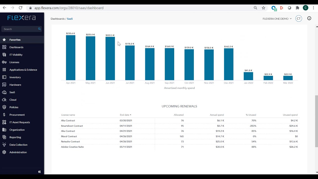 Maximize the value of your Microsoft agreement with Flexera One