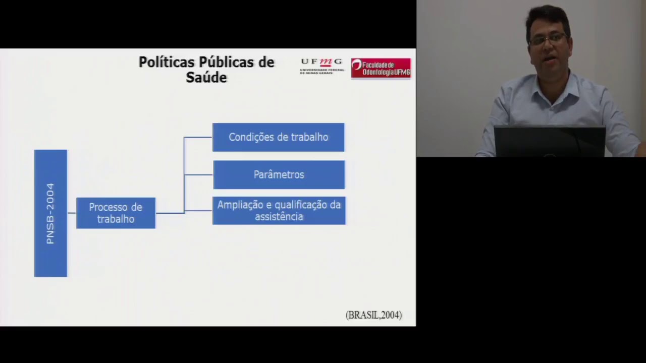 Painel para Monitoramento de Indicadores de Saude na Gestao dos Servicos de Saude Bucal