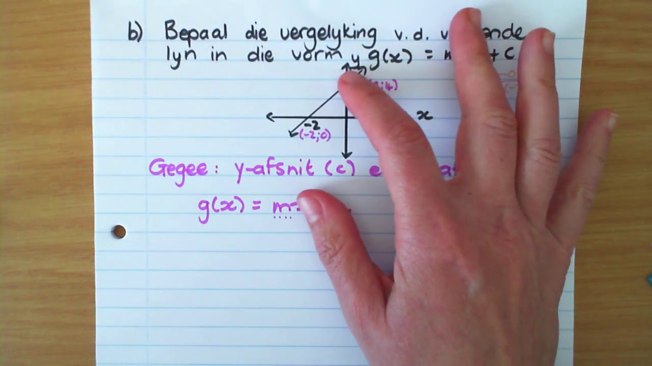 Bepaal die vergelyking van die reguit lyn