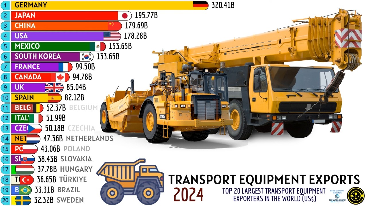 20 КРУПНЕЙШИХ ЭКСПОРТЁРОВ ТРАНСПОРТНОГО ОБОРУДОВАНИЯ В МИРЕ