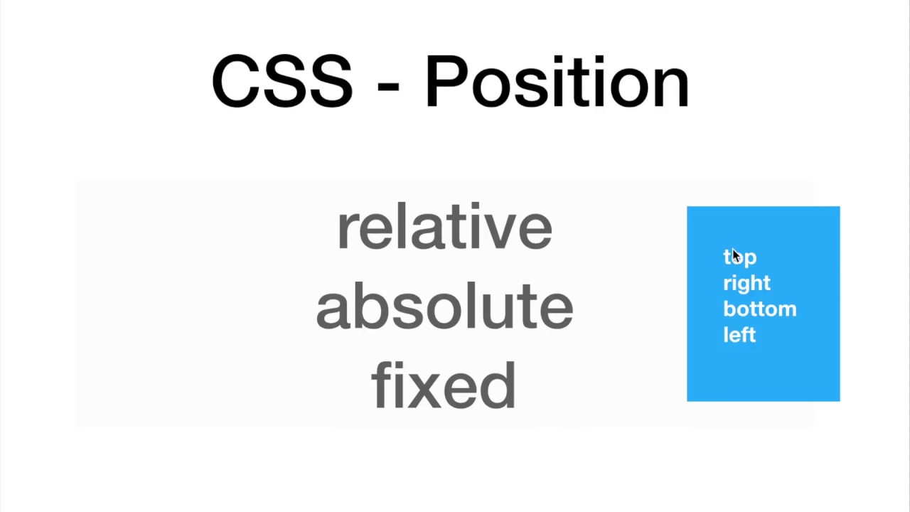 CSS Positions - relative, absolute, fixed - differences