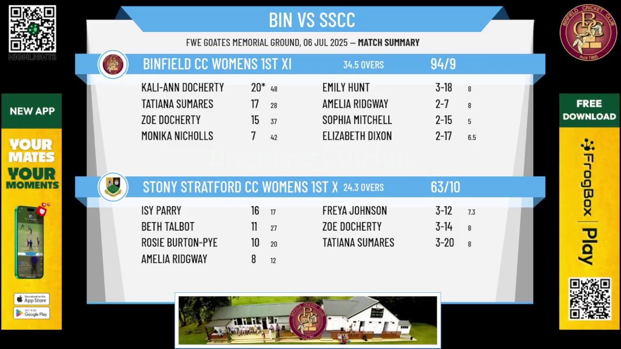 Binfield CC Womens 1st XI v Stony Stratford CC Womens 1st XI