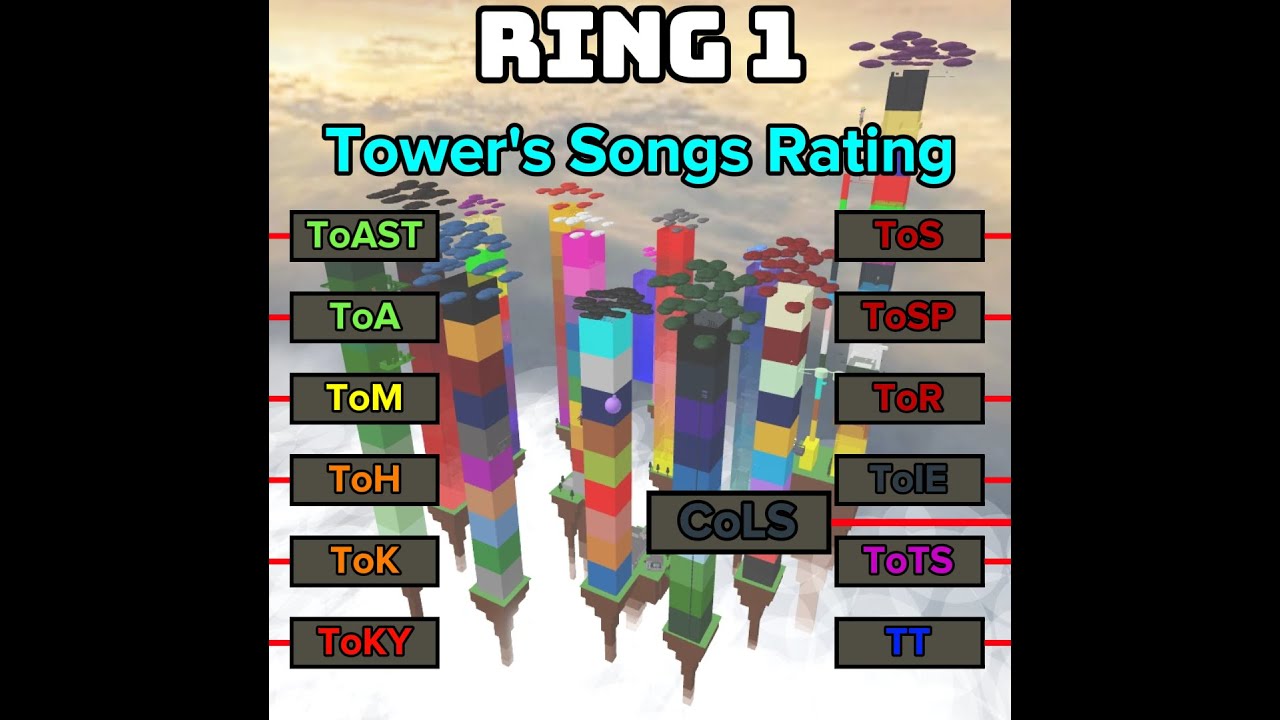 Ring 1 Best and Worst Tower's Songs
