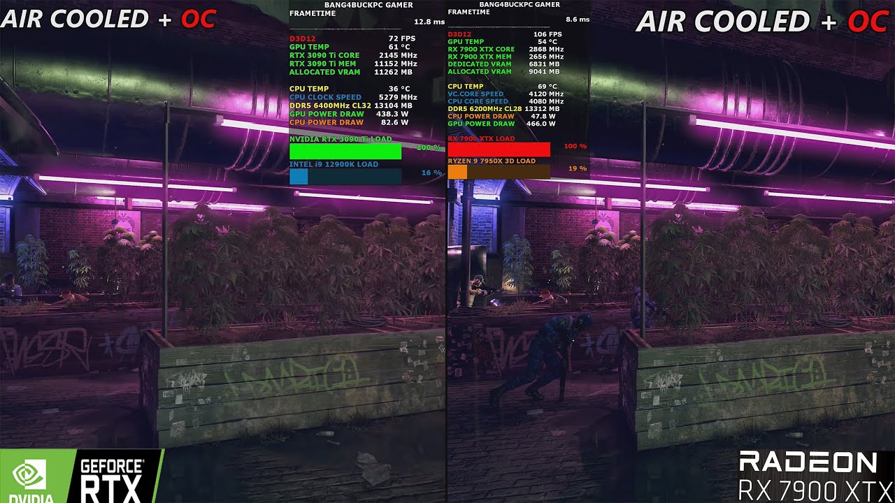 RX 7900 XTX & 7950X 3D VS RTX 3090 Ti & 12900K | 4K Benchmarks