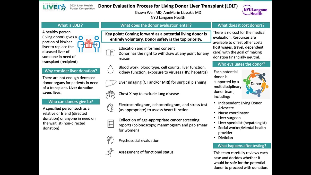 Donor Evaluation Process for Living Donor Liver Transplant (LDLT), Shawn Wen, MD