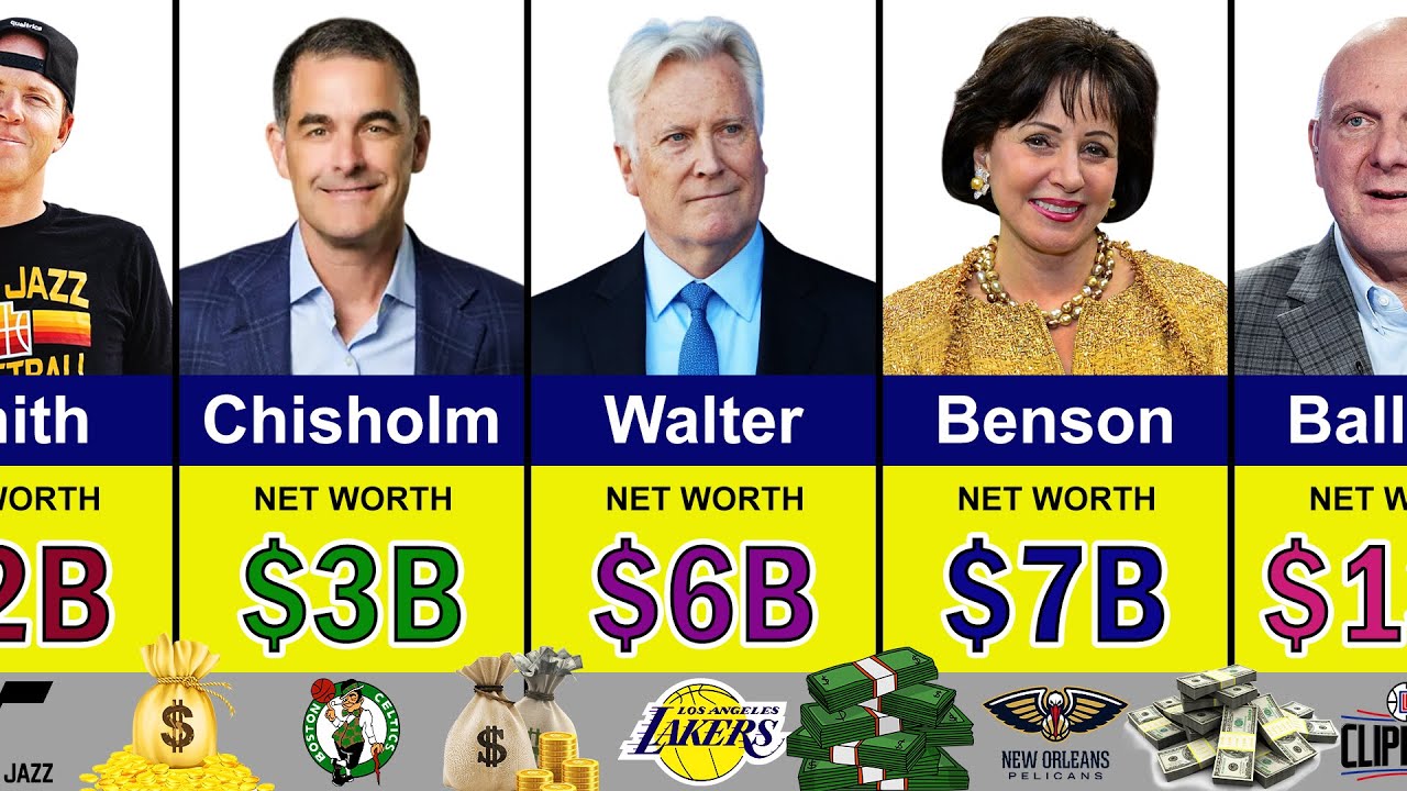 The Richest NBA Team Owners Ranked 💰