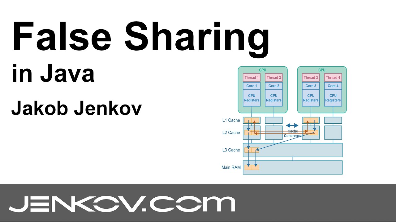 False Sharing in Java
