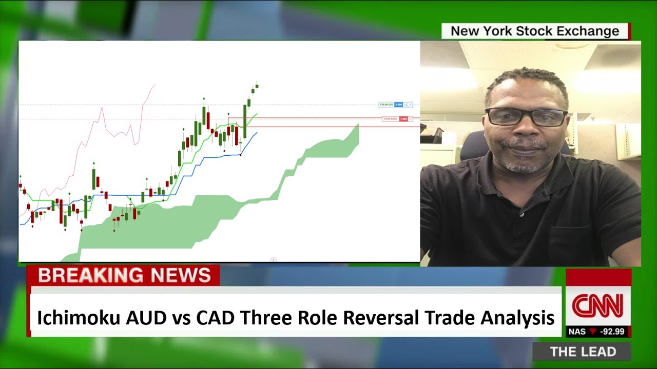 Ichimoku AUD vs CAD Three Role Reversal Trade Analysis