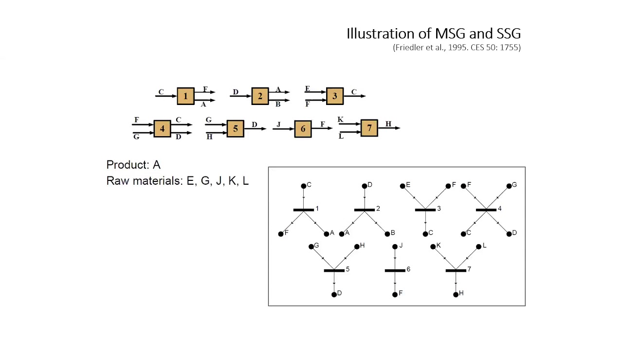Dr. Raymond Tan: Process Graphs: Past, Present, and Future