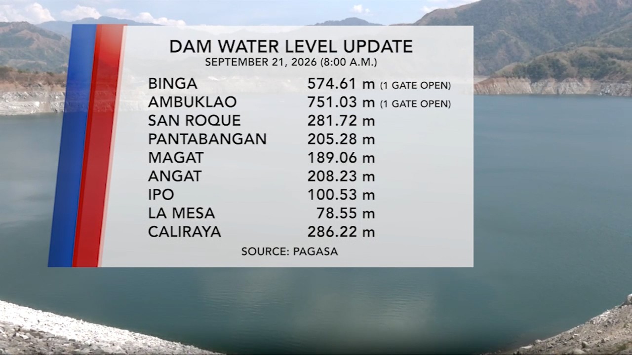 Dam Water Level (September 21, 2026) | One North Central Luzon