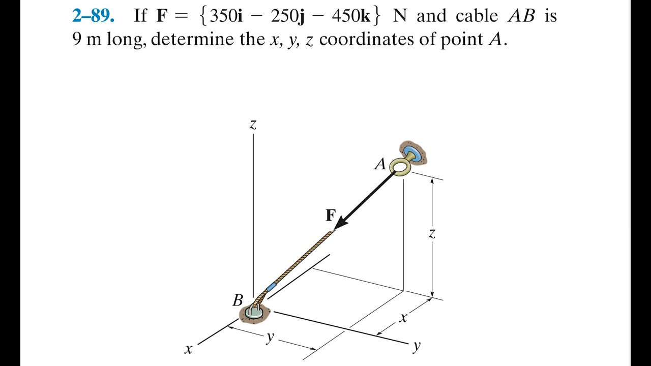 Statics 2.89 - How to determine the x, y, z coordinates of point A. - Explained*