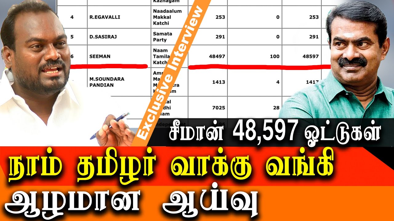 tamil nadu election results 2021 naam tamilar katchi vote percentage in tamilnadu in depth analysis