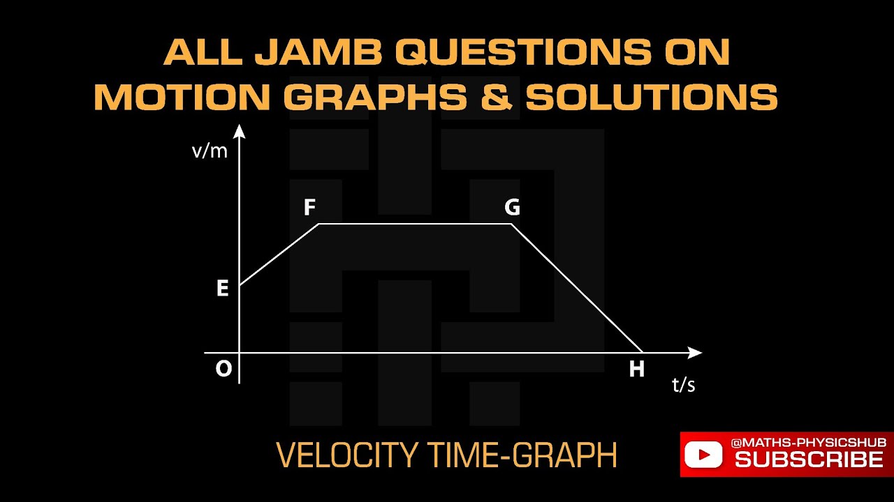 All JAMB questions on the Motion graphs and solution