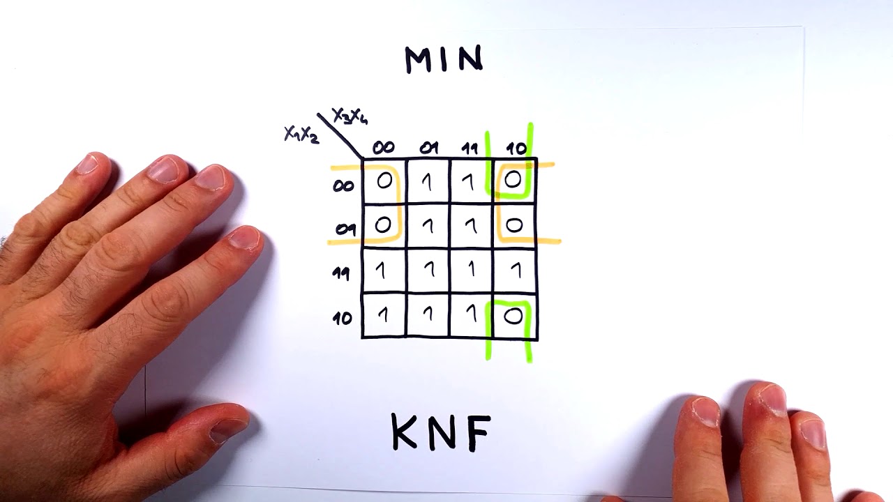 T09 V07 Minimizacija Karnoom: Minimalni KNF