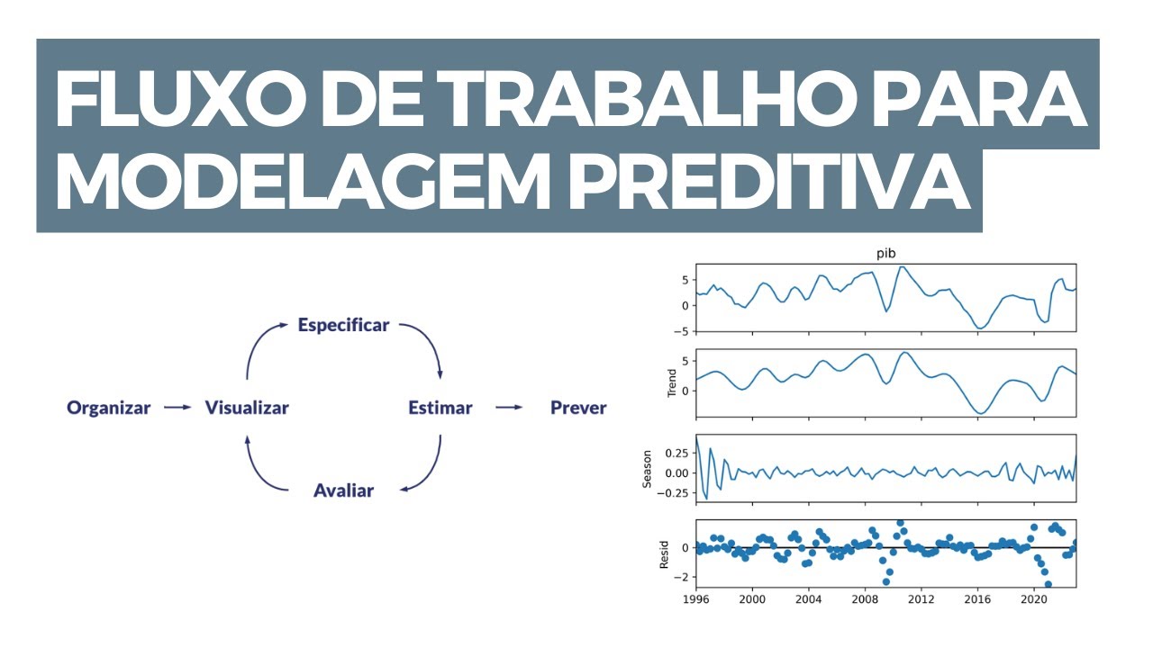 FLUXO DE TRABALHO PARA MODELAGEM PREDITIVA | R e PYTHON