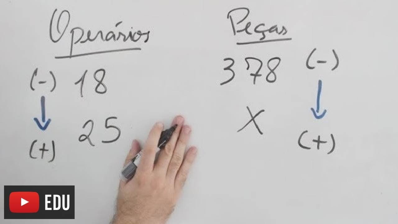 Regra de Três Simples - Grandezas Diretamente e Inversamente Proporcionais.