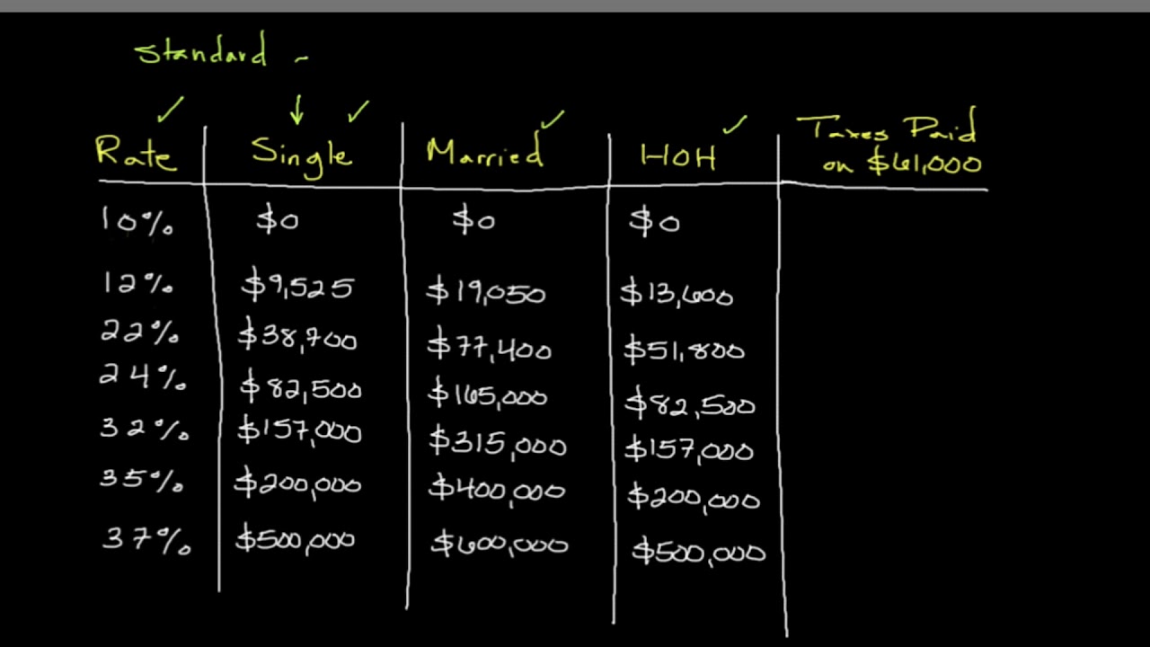 How to Calculate Your Federal Income Tax Liability | Personal Finance Series