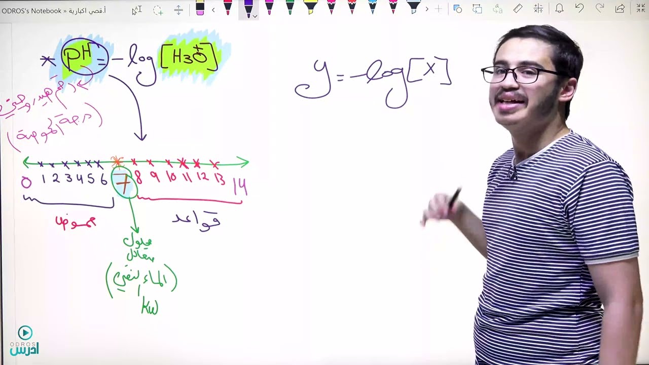 الرقم الهيدروجيني 1 - توجيهي