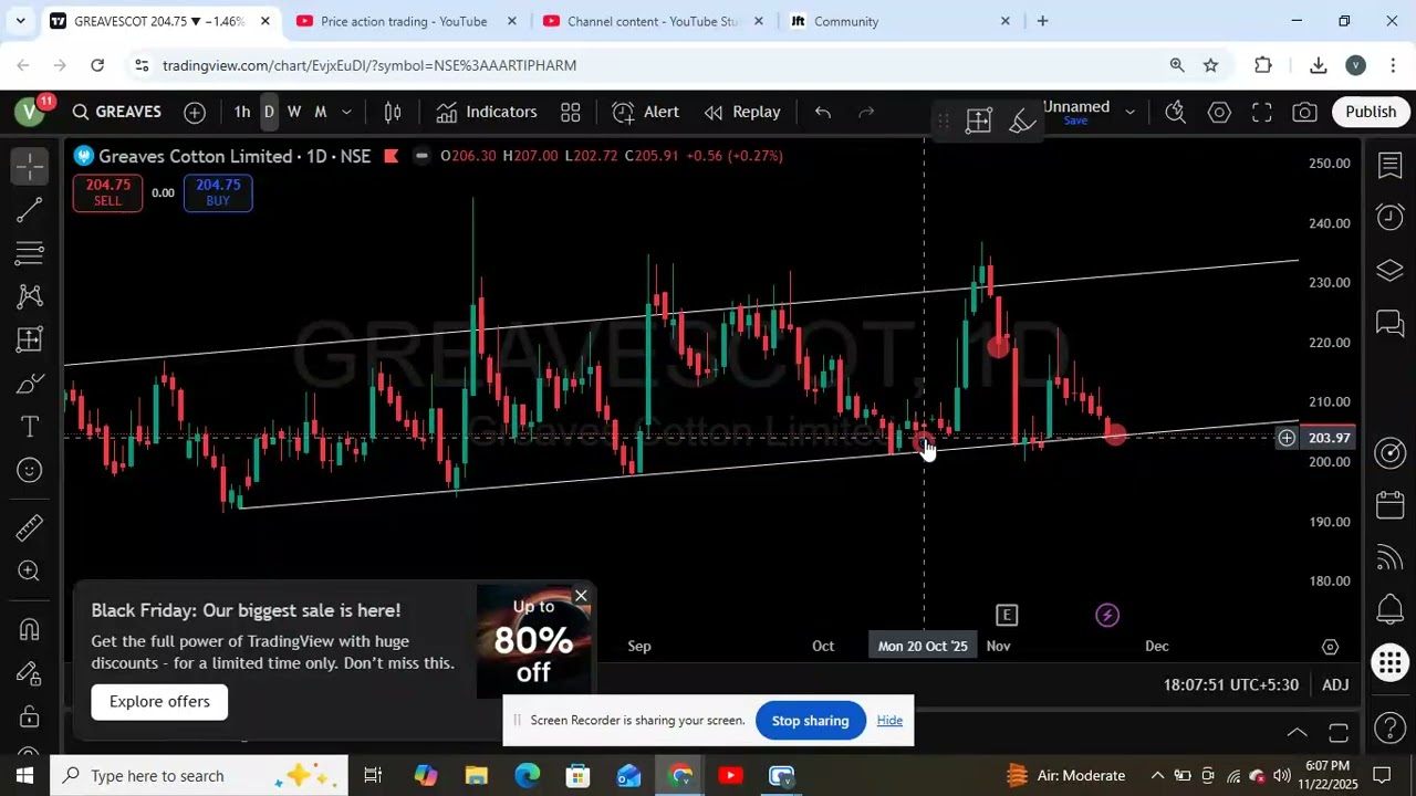 swing trade-282(+7% roi in greavescot,1:2.6 riskreward in 14days)