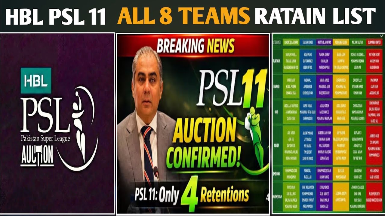 PSL 2026 | All 8 Teams New Squad | PSL 2026 All Team Players List | All Team Final Squad PSL 2026