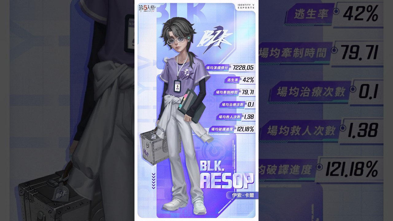【直播2026/2/15】排位｜第五人格《Day1661-2》【宇王】#第五人格LIVE盃 #歸宿大廳 #有獸焉