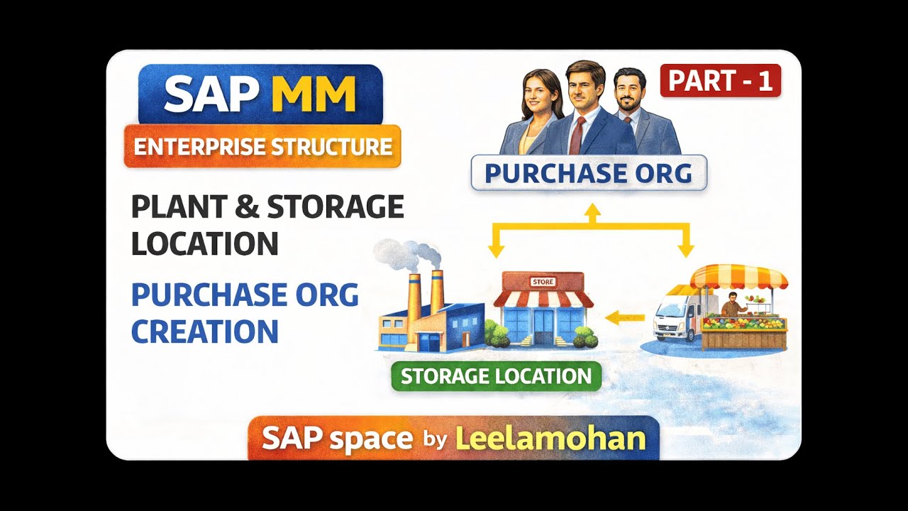 Part 1: MM Enterprise Structure | Plant Code, Storage Locations & Purchase Organization Creation